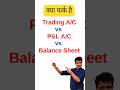 Difference Between Income Statement And Balance Sheet Shorts Accounting Finalaccount Finance