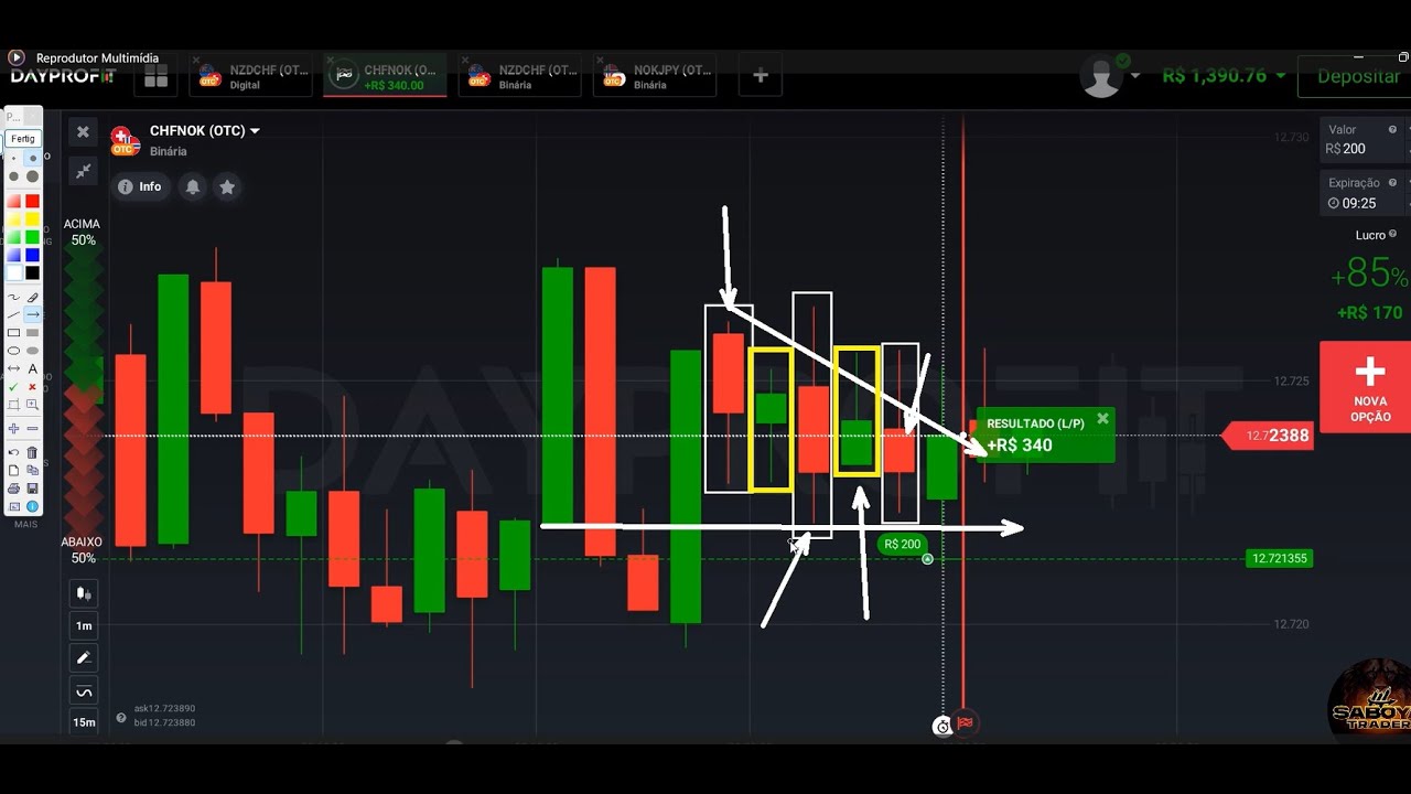 MOVIMENTAÇÃO DO PREÇO - ESSA É A LEITURA QUE VAI MUDAR A SUA VIDA!!!
