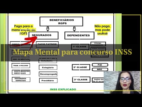 Concurso INSS começando do ZERO: Beneficiários do RGPS