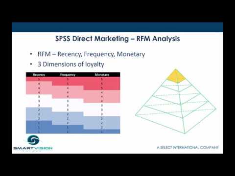 IBM SPSS Statistics Direct Marketing module