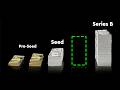 How To Raise Startup Funding EVERYTHING You Need To Know