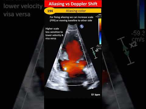 Aliasing vs Doppler Shift