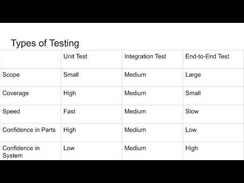 "KUnit - Unit Testing for the Linux Kernel" - Brendan Higgins (LCA 2020)