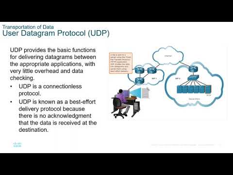 Module 14: Transport Layer