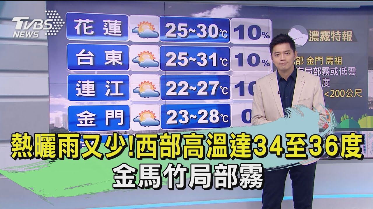 熱曬雨又少！西部高溫達34至36度　金馬竹局部霧