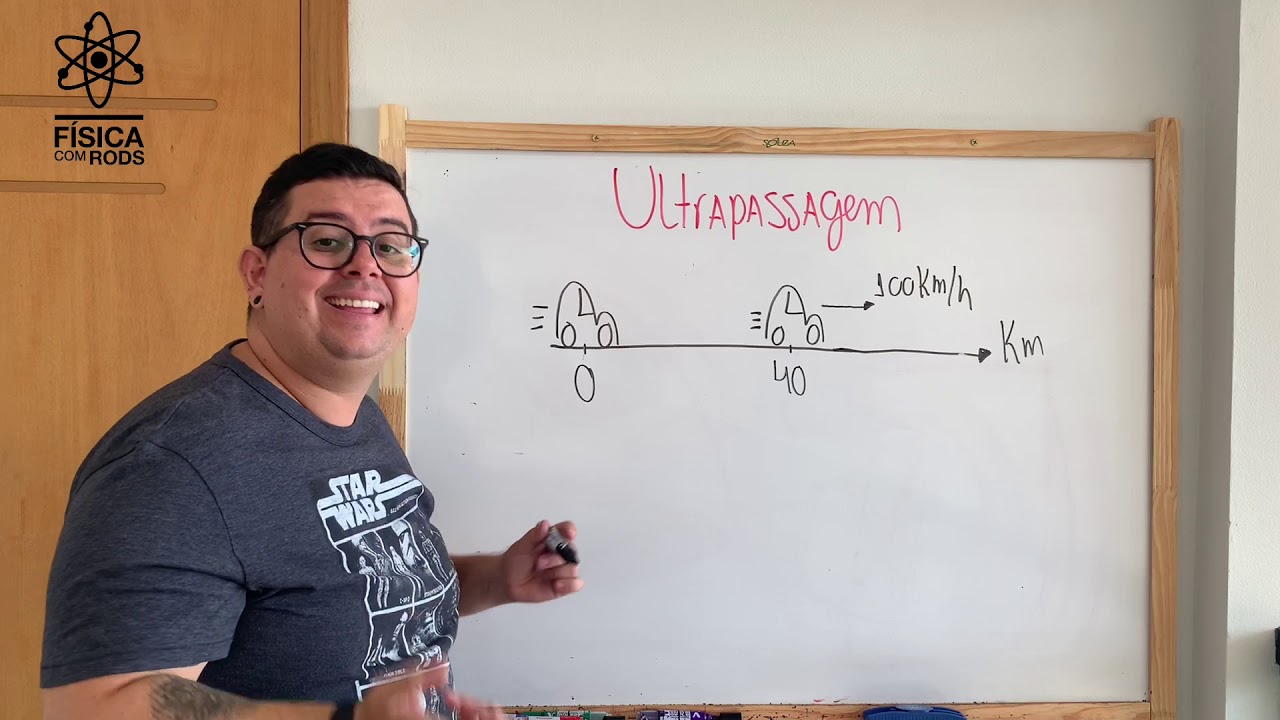 MRU - Encontro e Ultrapassagem