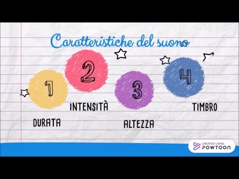 Caratteristiche del suono (video modificato), cosa sono durata, intensità, altezza, timbro