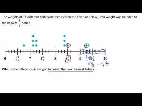 Interpreting line plots with fractions (video) | Khan Academy