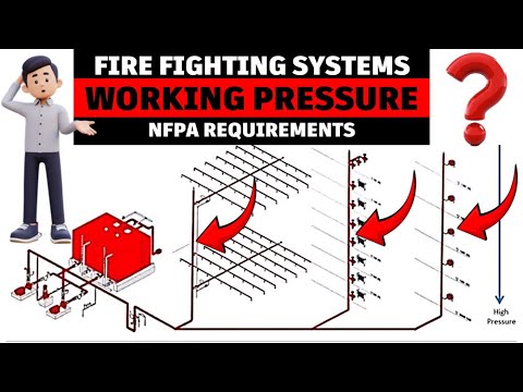 Fire Fighting Pipeline Protection from Freezing NFPA 13 NFPA 24 Explained