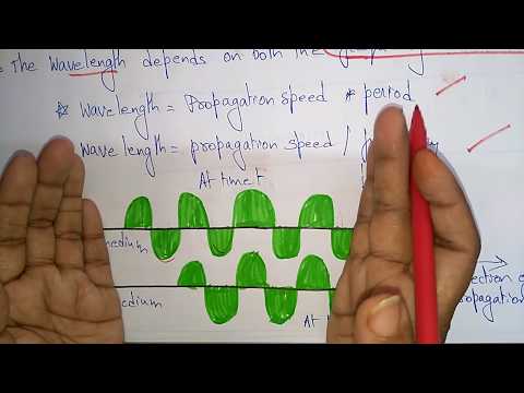 shannon capacity formula | wave length | Bhanu priya