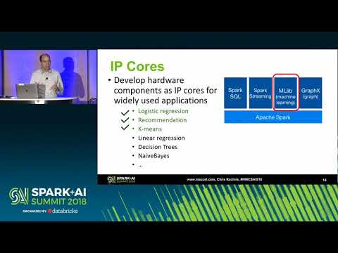 Apache Spark Acceleration Using Hardware Resources in the Cloud (Christoforos Kachris)