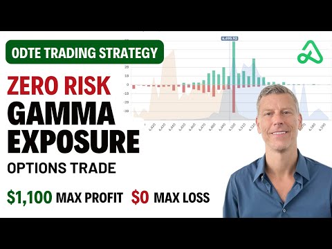 Zero Risk 0DTE Trade Using Gamma Exposure