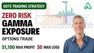 Zero Risk 0DTE Trade Using Gamma Exposure thumbnail