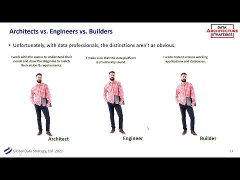 Enterprise Architecture vs  Data Architecture