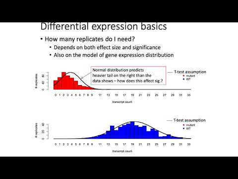 MCB 182 Lecture 9.5 - RNA-seq differential gene expression, batch effects