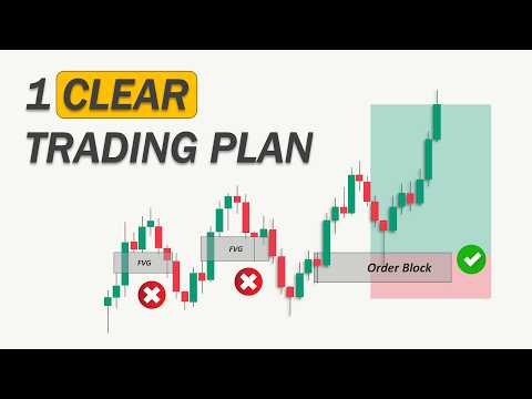 2026 Day Trading Plan — Full Breakdown & Transcript