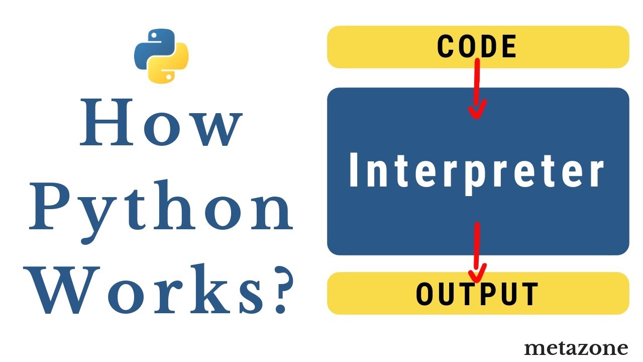 How Python Works? python tutorial for beginners