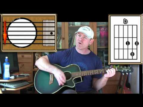 Proud Mary - Creedence Clearwater Revival - Acoustic Guitar ...