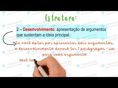 Estrutura do texto dissertativo-argumentativo.