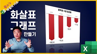 [엑셀꿀팁] 끝이 화살표처럼 생긴 막대 그래프는 어떻게 만드나요?