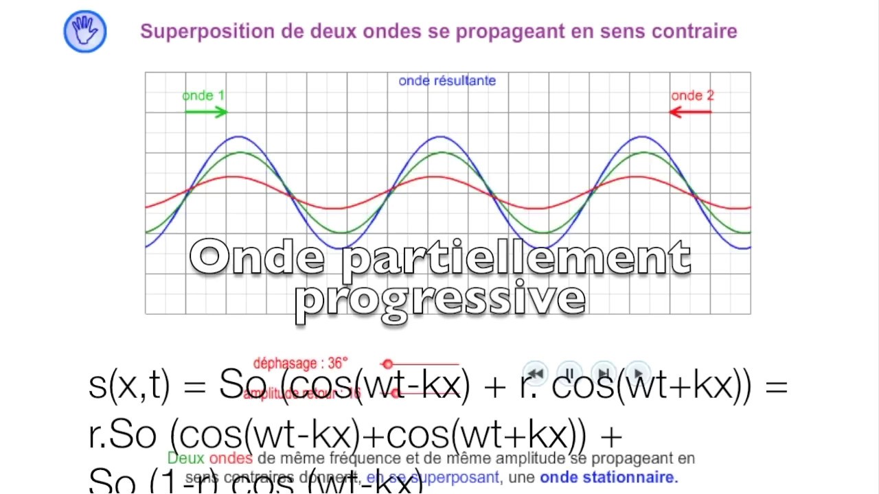 Ondes stationnaires- ondes progressives- simulation/explications