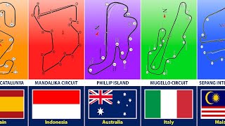 MotoGP Circuits From Different Countries