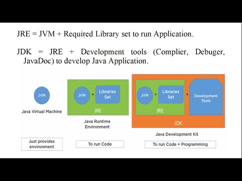 Java Ii Session 1 Ii Introduction To Java Installation And First Java Program