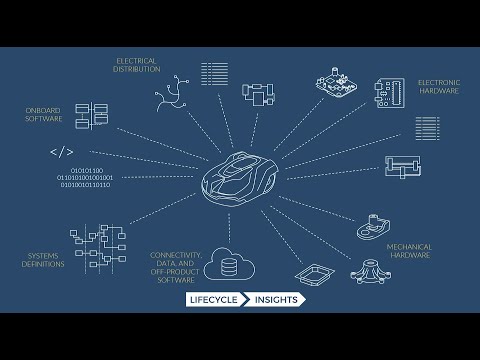 YouTube video about How do digital threads enable digital twins?