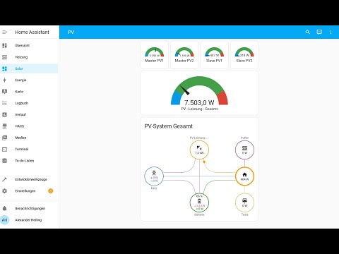 vergesst die Solax-Cloud ! das kommt als nächstes !