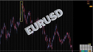 Kluczowe REDy, Pułapka "Dużego Gracza" i "Zjadanie Pinów" | Analiza RNP z DML