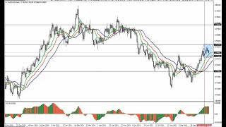 Weekly Forex forecast 01.11-05.11.21: EUR/USD, GBP/USD, USD/JPY, AUD/USD, Gold