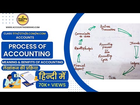 What Is Accounting Process I Accounting Cycle I Method Of Accounting I
