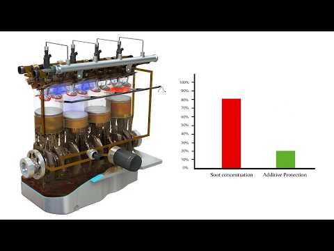 ŠKODA Service Explained - Diesel Oil Change