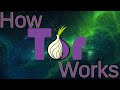 How TOR Works