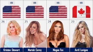 Most Popular Women in the World  2023