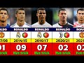 Cristiano Ronaldo's All Hat-tricks By Every Season.