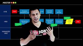 Contoh Flowchart SOP Perusahaan dan Penjelasannya.