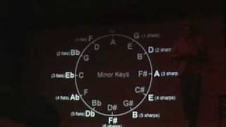 Exploding Beowulf (Part 3)