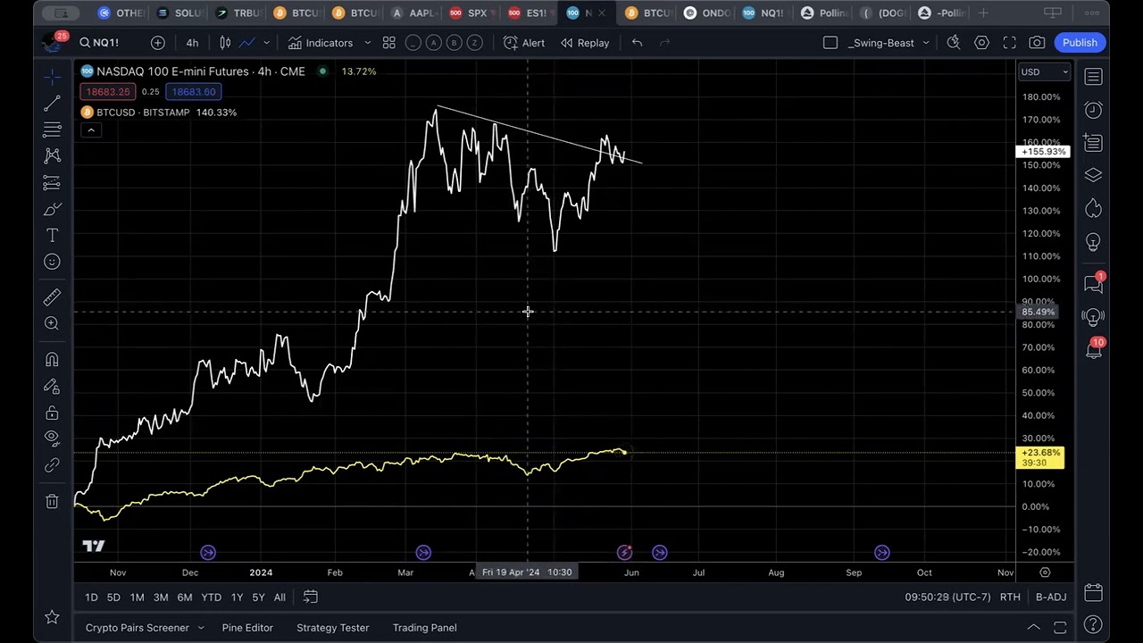 Active Breakout Strategy in Use