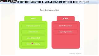 One Shot Prompting Technique Theory Explained | How Single Examples Guide AI Behavior