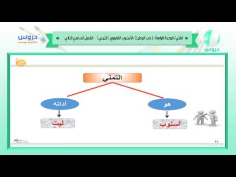 الثاني المتوسط | الفصل الدراسي الثاني 1438 |لغتي الخالدة | (حب الوطن):الاسلوب اللغوي(التمني)