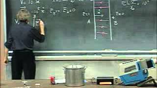 Lec 05: Electrostatic Shielding (Faraday Cage) | 8.02 Electricity and Magnetism (Walter Lewin)