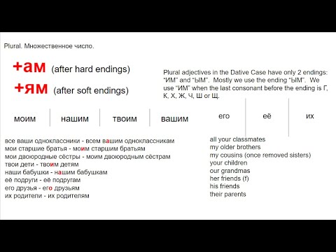 Russian for beginners. Unit 4. The Dative case plural. Practice.