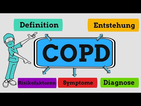 COPD | Chronic obstructive pulmonary disease