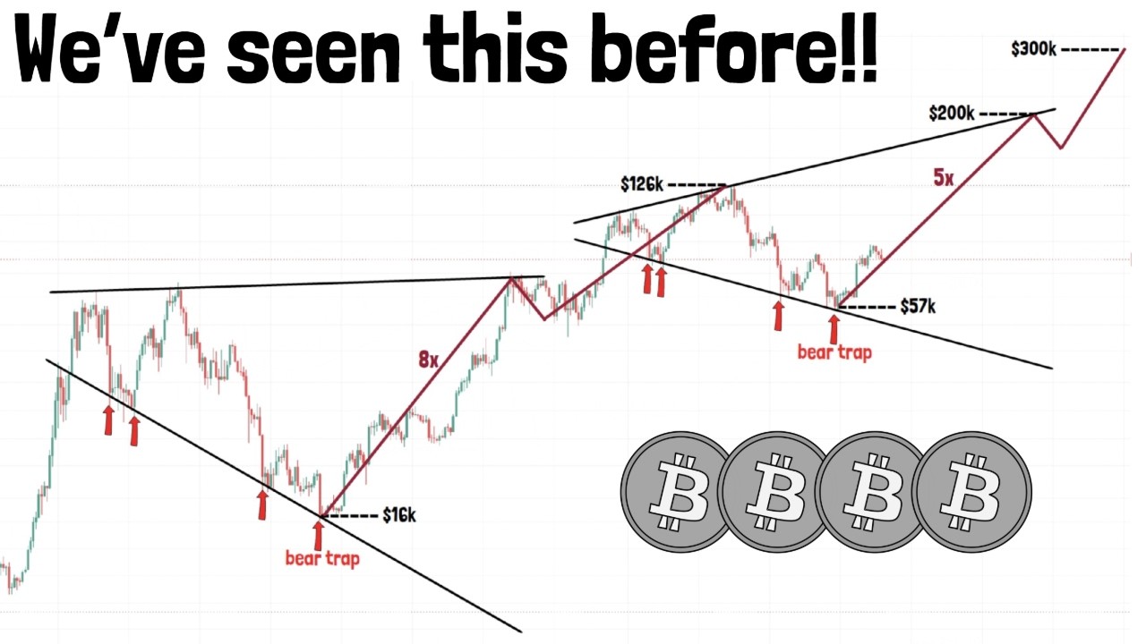 History Is Repeating for Bitcoin | It is Following the Same Pattern!!