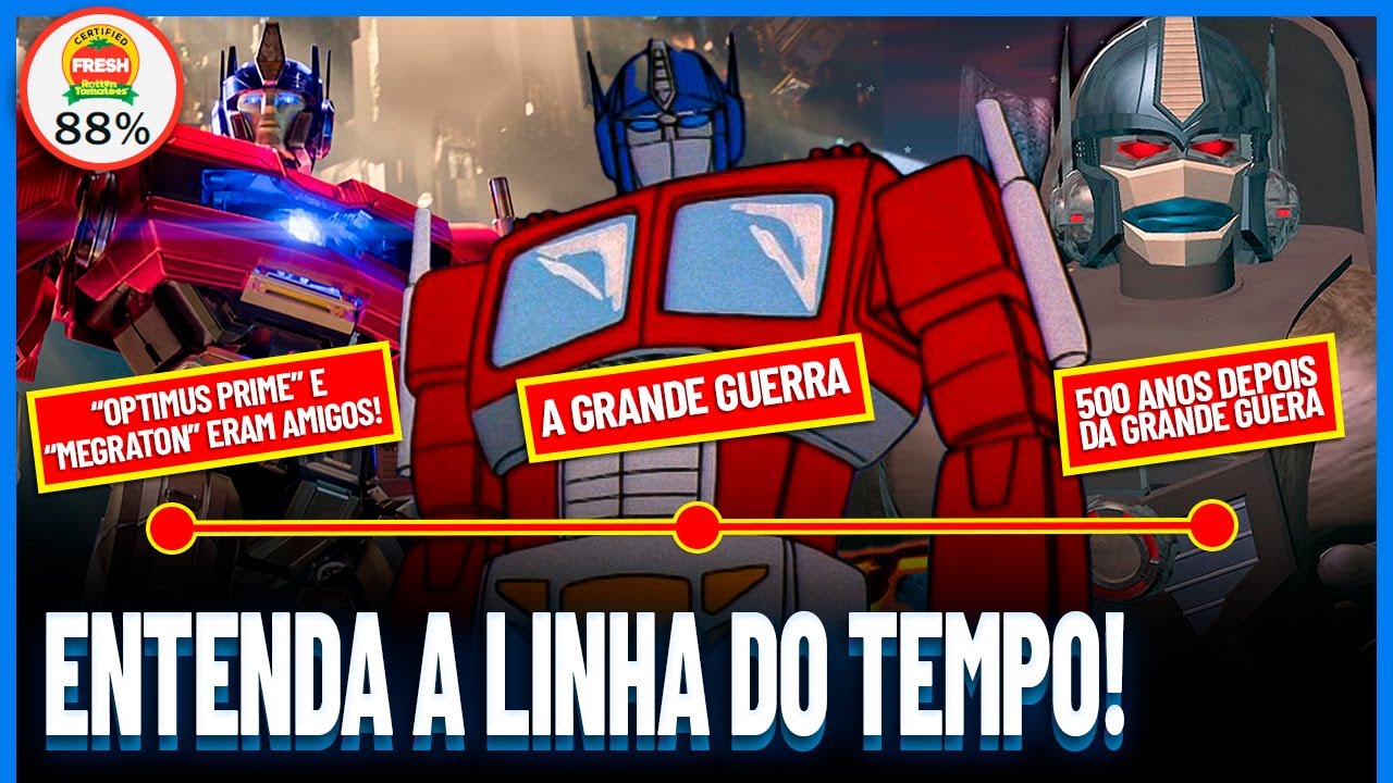 Entenda a Linha do Tempo de TRANSFORMERS (incluindo Animações)