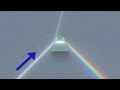Prisms in Physics : Physics & Science Lessons