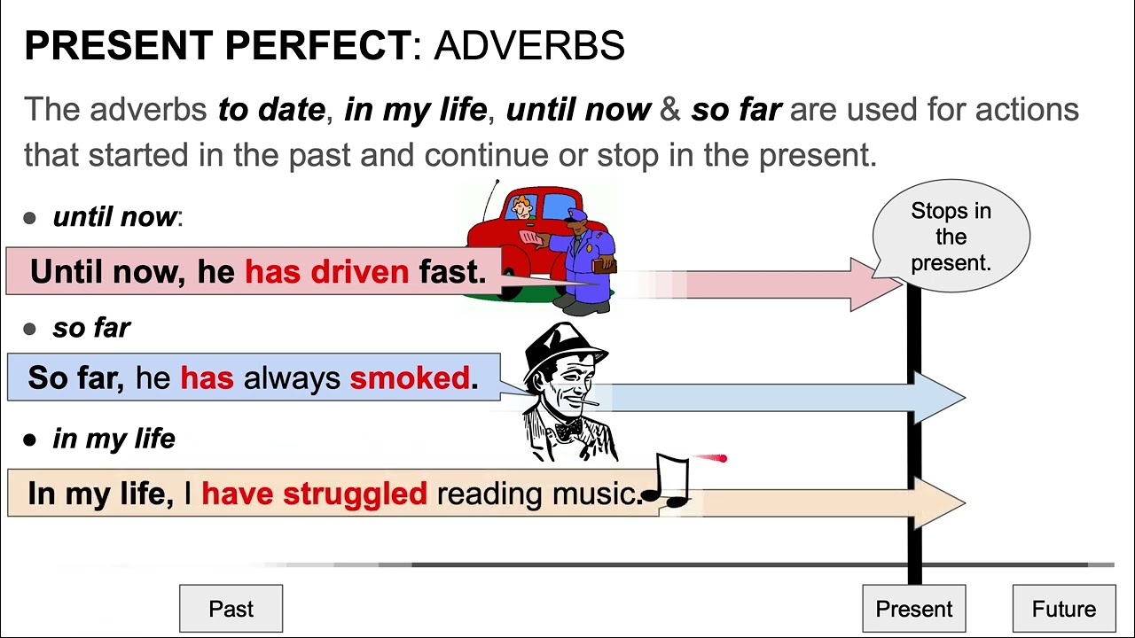 Expressions of Time with the Present Perfect