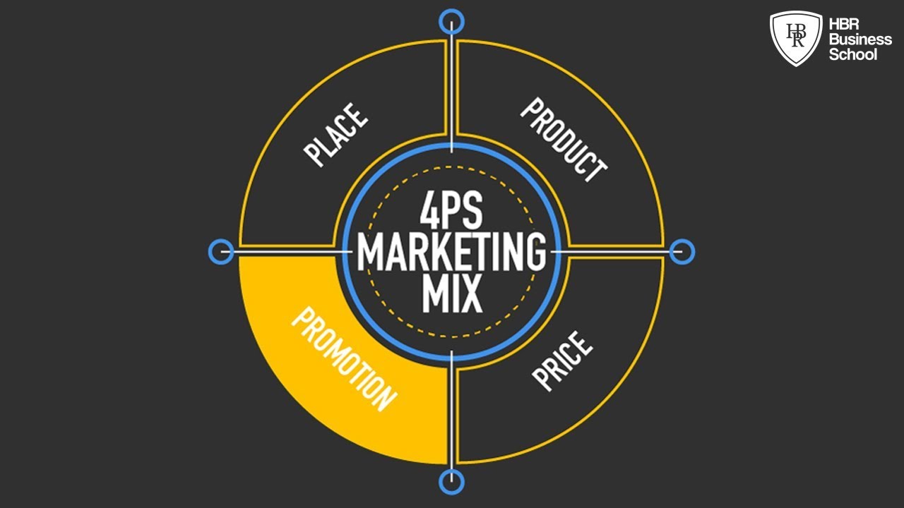 Mô hình marketing 4P không bao giờ cũ trong mọi chiến lược Marketing