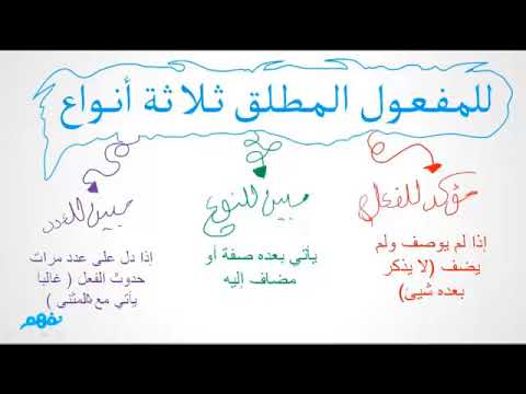 المفعول المطلق - اللغة العربية - نحو - للثانوية العامة -  المنهج المصري - نفهم